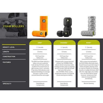 TriggerPoint Channel Roller - Black - Image 10